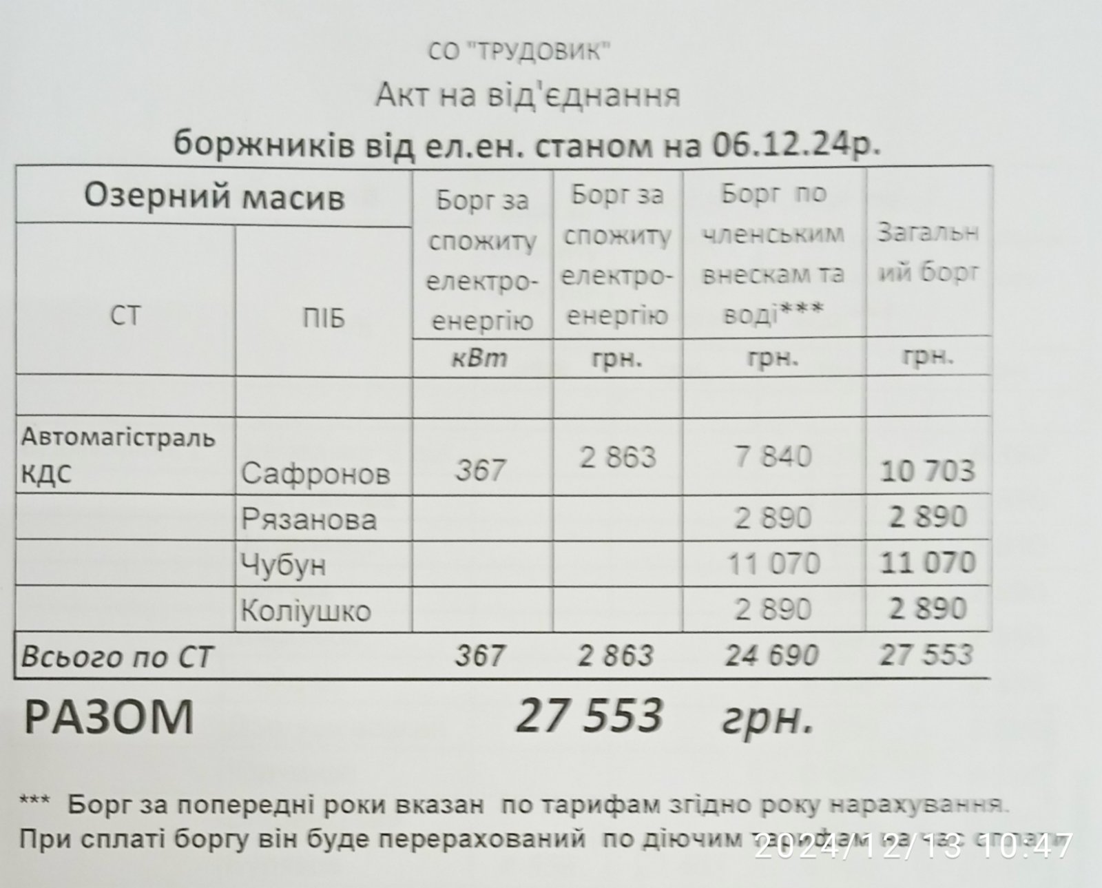 Акти на відключення електроенергії Атомагістраль КДС